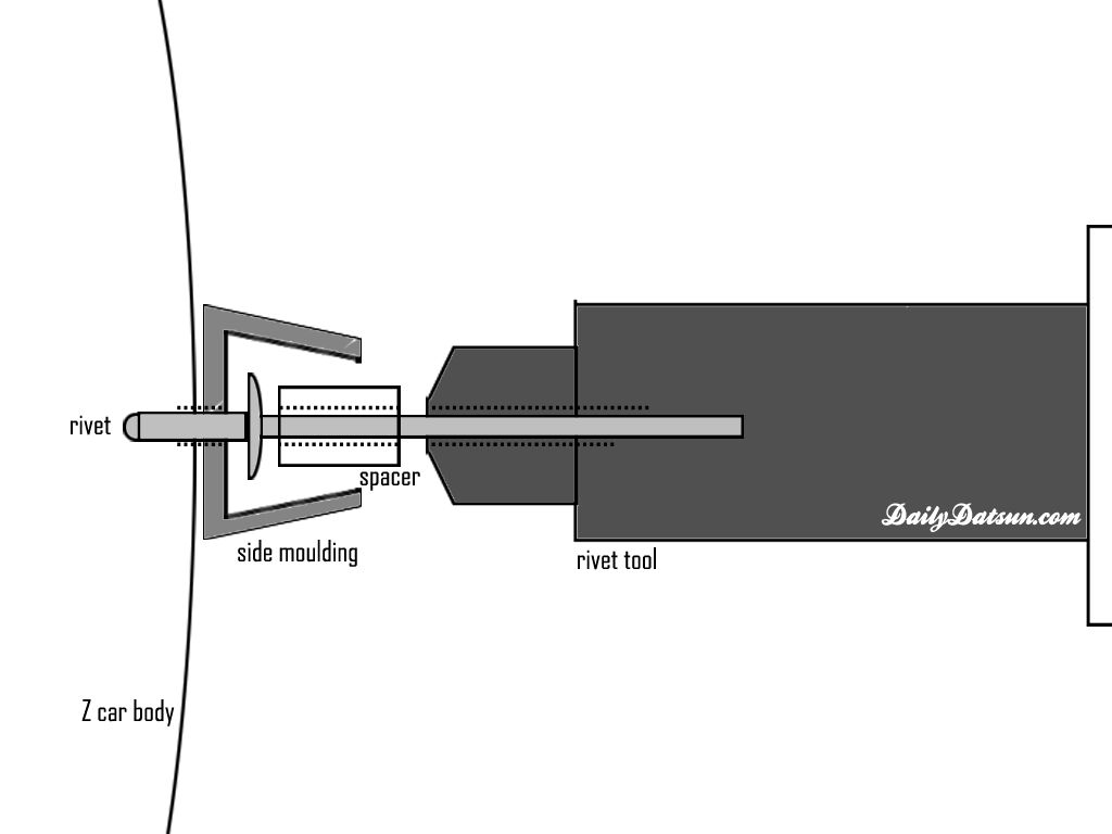 Diagram of the side moulding rivet setup