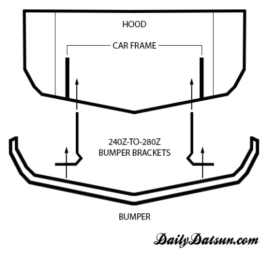 240zBumperBrackets